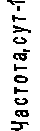       ,    -1